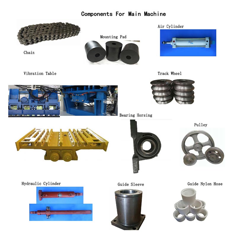 Parce Partibus fictilis Machina
