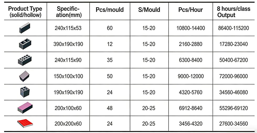 Paver Block Brick Making Machine